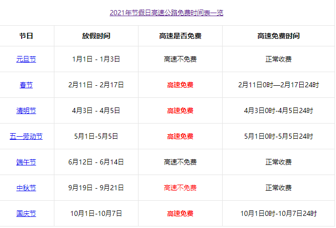 2021过高速免费是哪几天