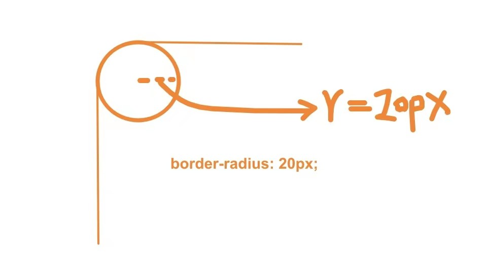 radius什么意思