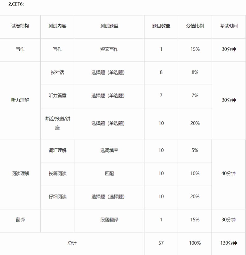 四六级及格线是多少