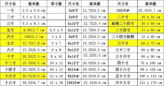 1公分等于多少厘米