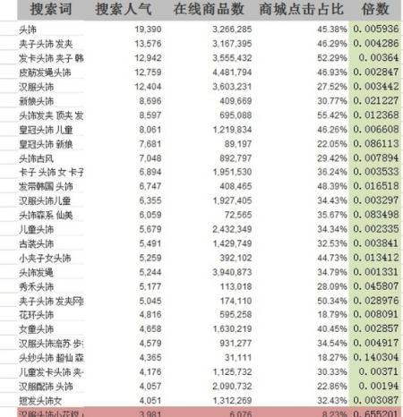 一个新手如何在淘宝网上开店?