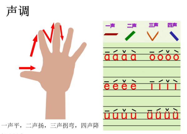 怎样才能把拼音学好？