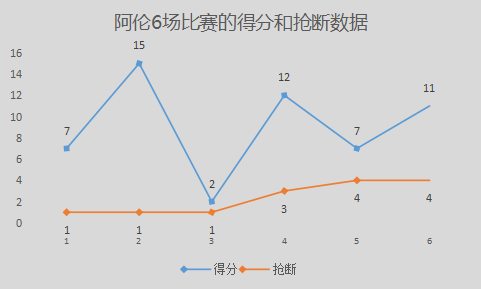 托尼-阿伦是怎样的一位NBA球星？