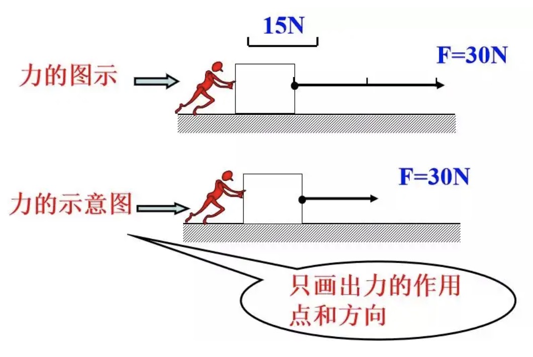 重力的定义是什么？