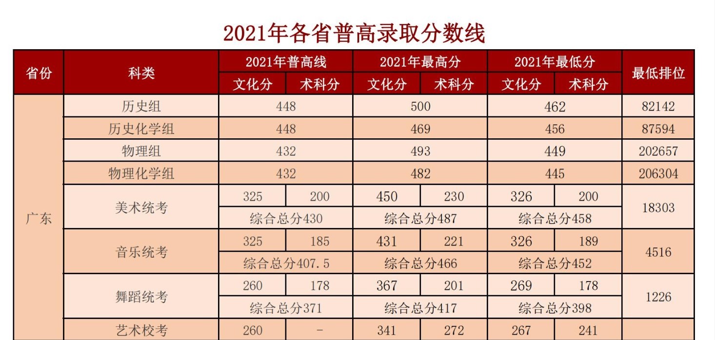 广东海洋大学寸金学院评价