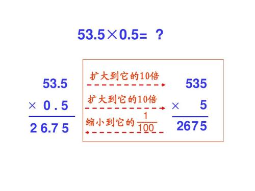 小数乘小数的知识要点