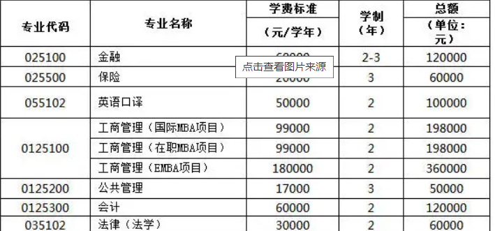 读研究生需要几年