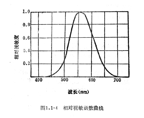 led的流明值是什么