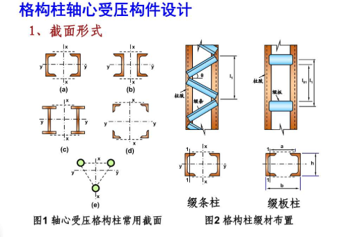 钢结构设计规范