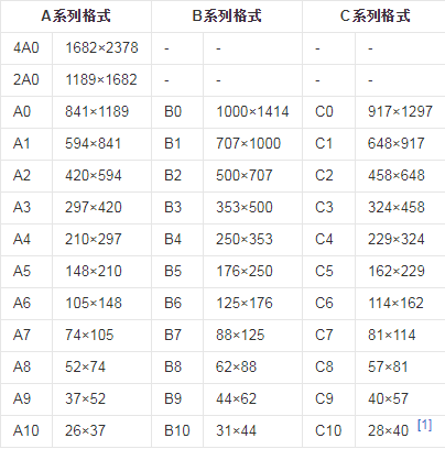 8开的纸的尺寸是多少?