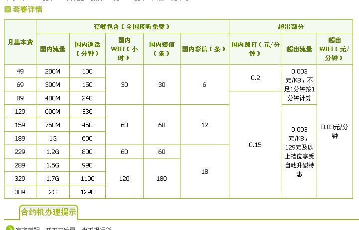 中国电信的卡打长途加什么？