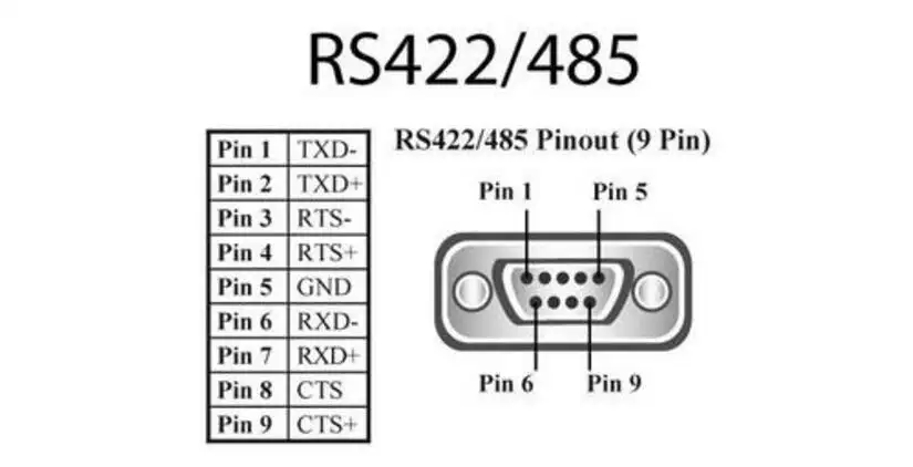 rs485和rs232的区别是什么？