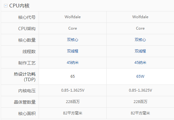 intel  CPU E5800和E6800哪个好