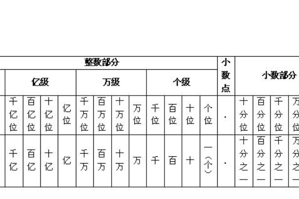 二分之一是多少?