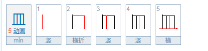 皿怎么读？