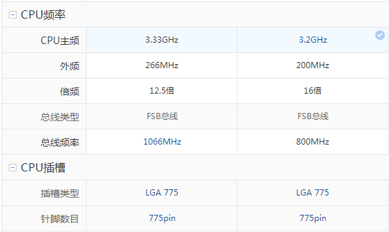 intel  CPU E5800和E6800哪个好