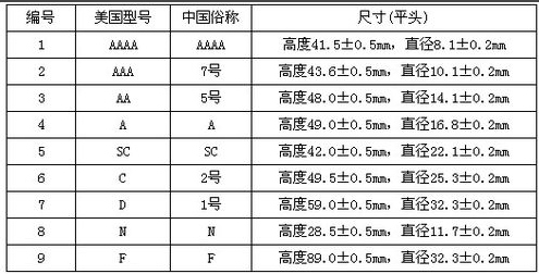 电池的型号是如何划分的？