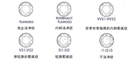 怎样挑选钻石