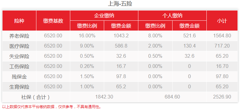 社保一个月要交多少钱