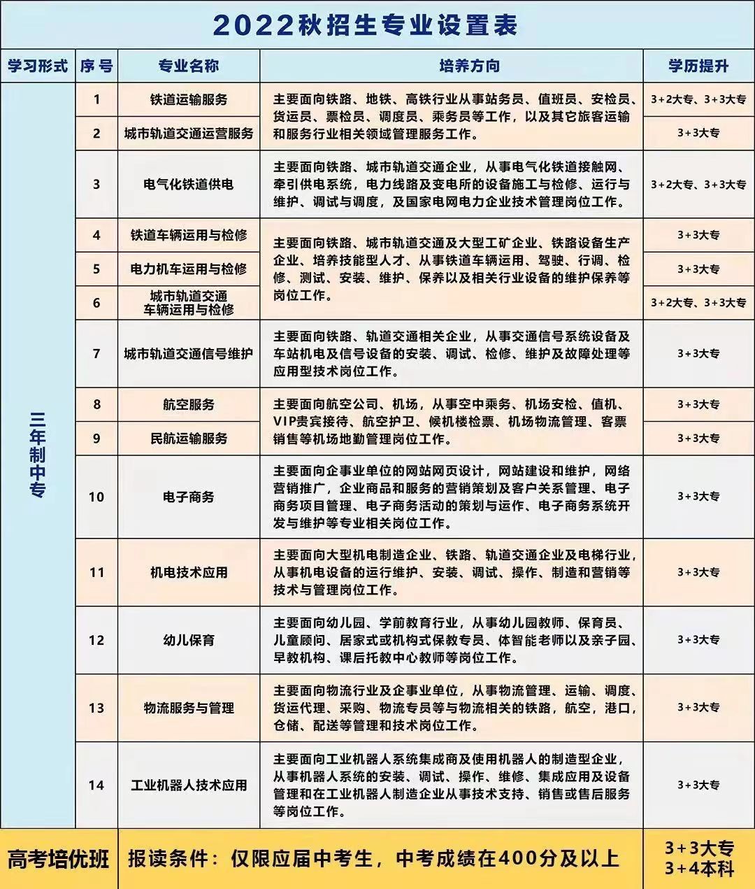 初中毕业考不上高中可以上什么学校