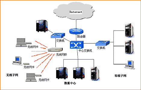 什么是通信系统？