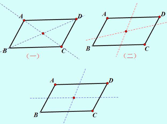 (初中数学题）用一个平面去截一个正方体，截面会是平行四边形吗?