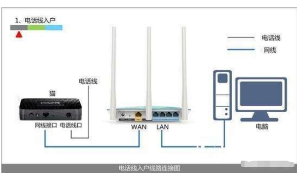 2个无线路由器如何进行桥接？