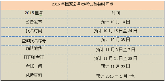 2015国家公务员考试时间是什么时候？