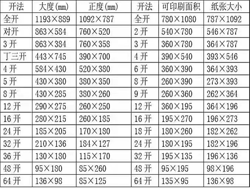 8K纸是多大的?