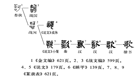 歌字的笔顺怎么写