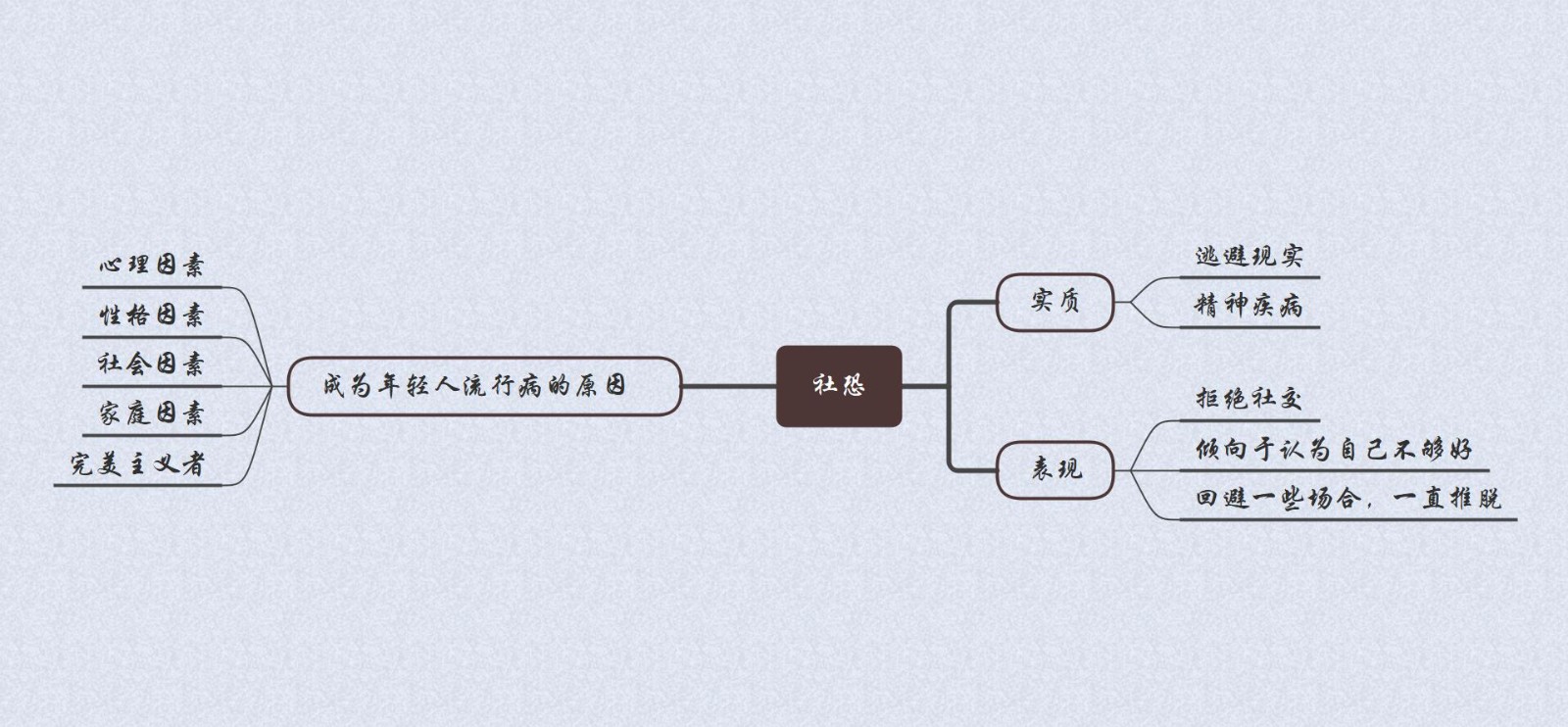 “社恐”为何成为年轻人的流行病？