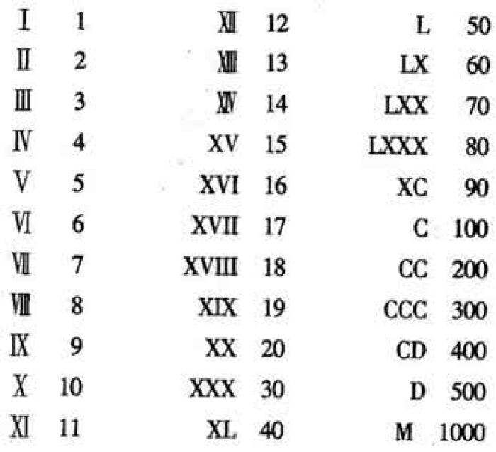 罗马数字是什么？