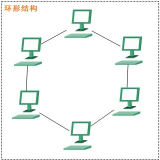 什么是网络拓扑？