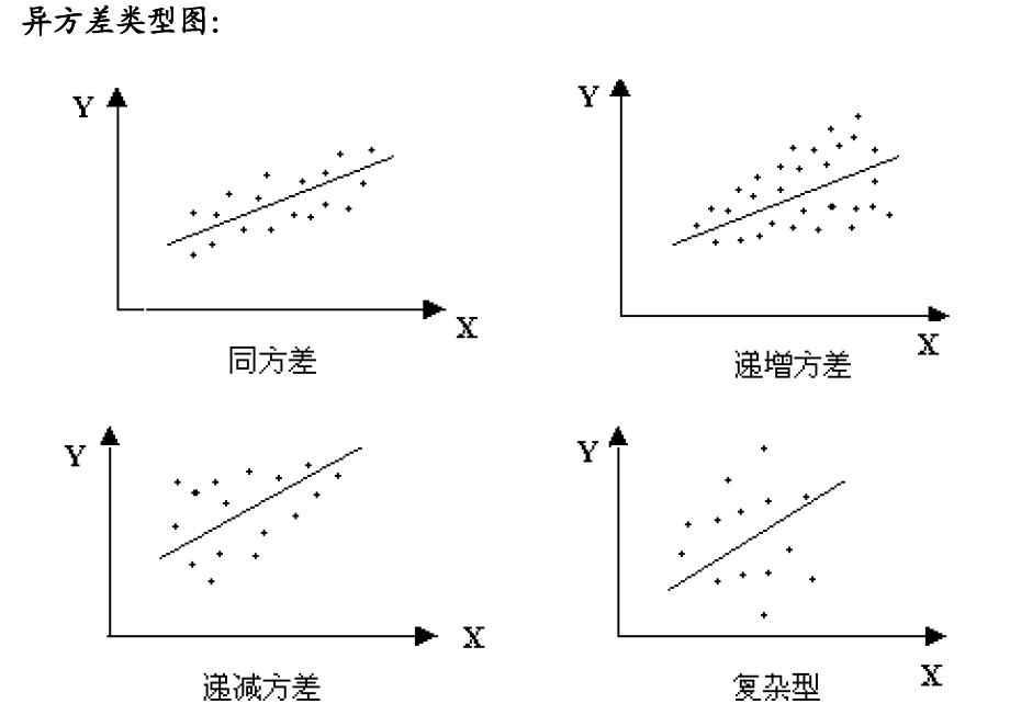 方差和标准差的公式分别是什么？