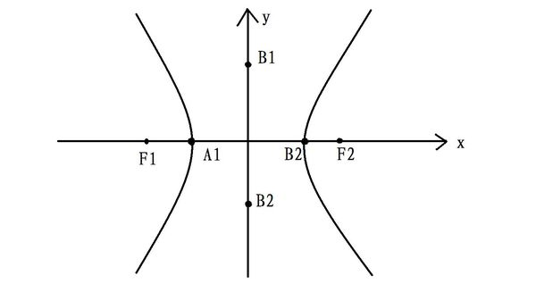 双曲线的焦点怎么求？