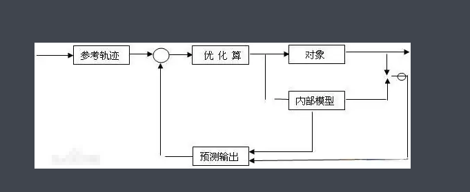 mpc是指什么？