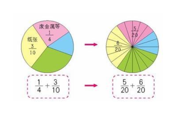 分数是什么意思