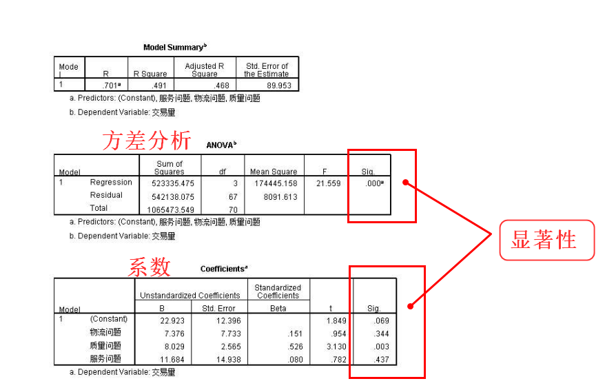 sig是什么意思？