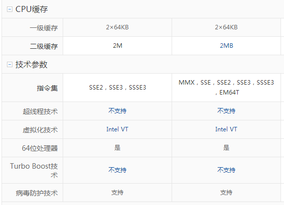 intel  CPU E5800和E6800哪个好