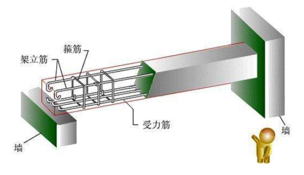 混凝土构件中的受拉区和受压区怎么区别？