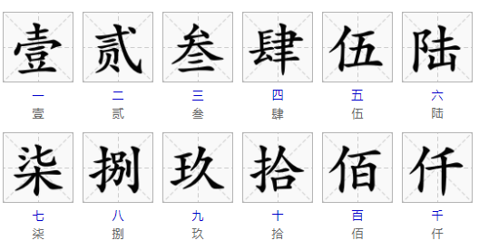 123456789代表的这是什么汉字？