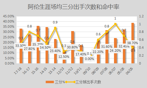 托尼-阿伦是怎样的一位NBA球星？