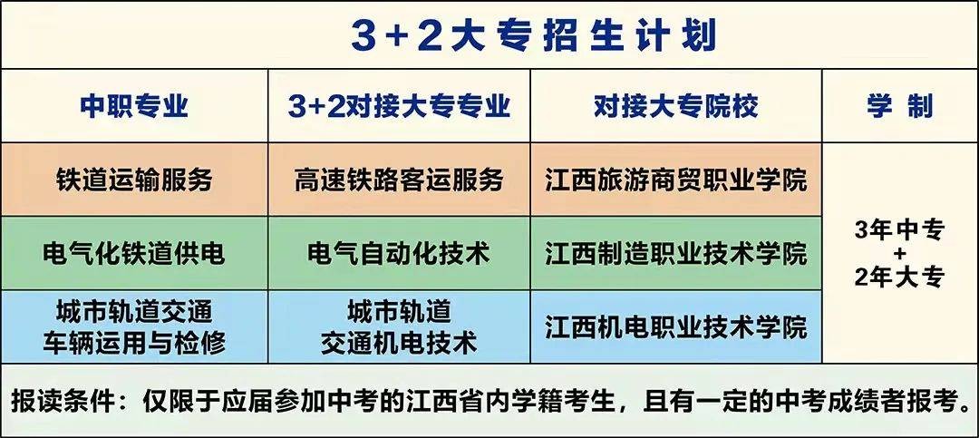 初中毕业考不上高中可以上什么学校