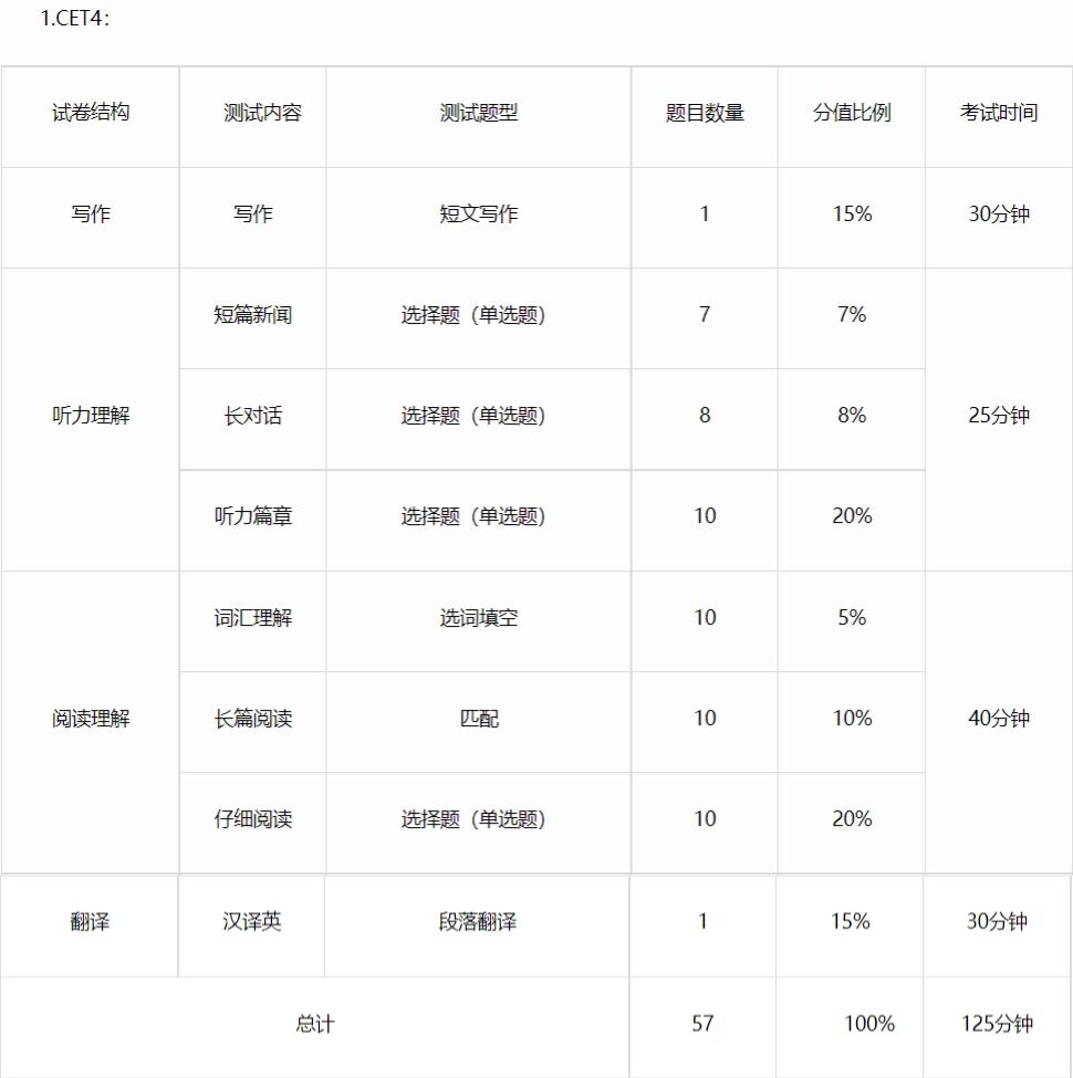 四六级及格线是多少