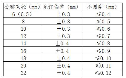 什么才是国标钢筋