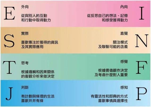 ENFJ型人格是什么类型，为什么被称为“主人公”人格？