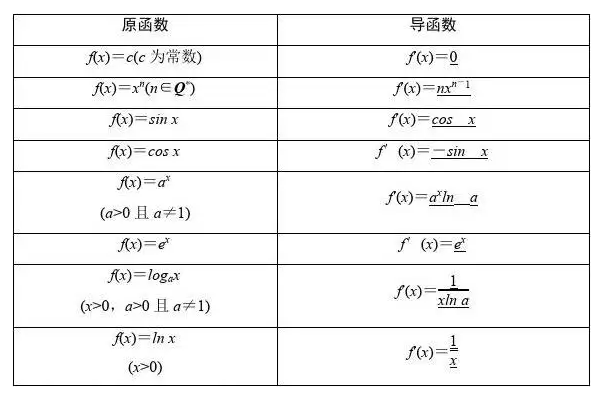 基本求导公式18个