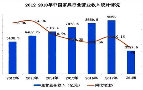 产量、产值、产能之间的关系？