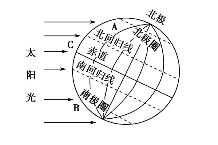 什么是回归线