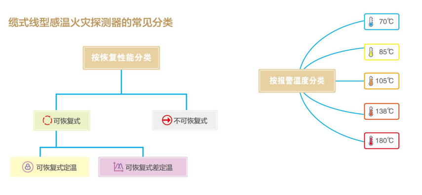 感温电缆是什么